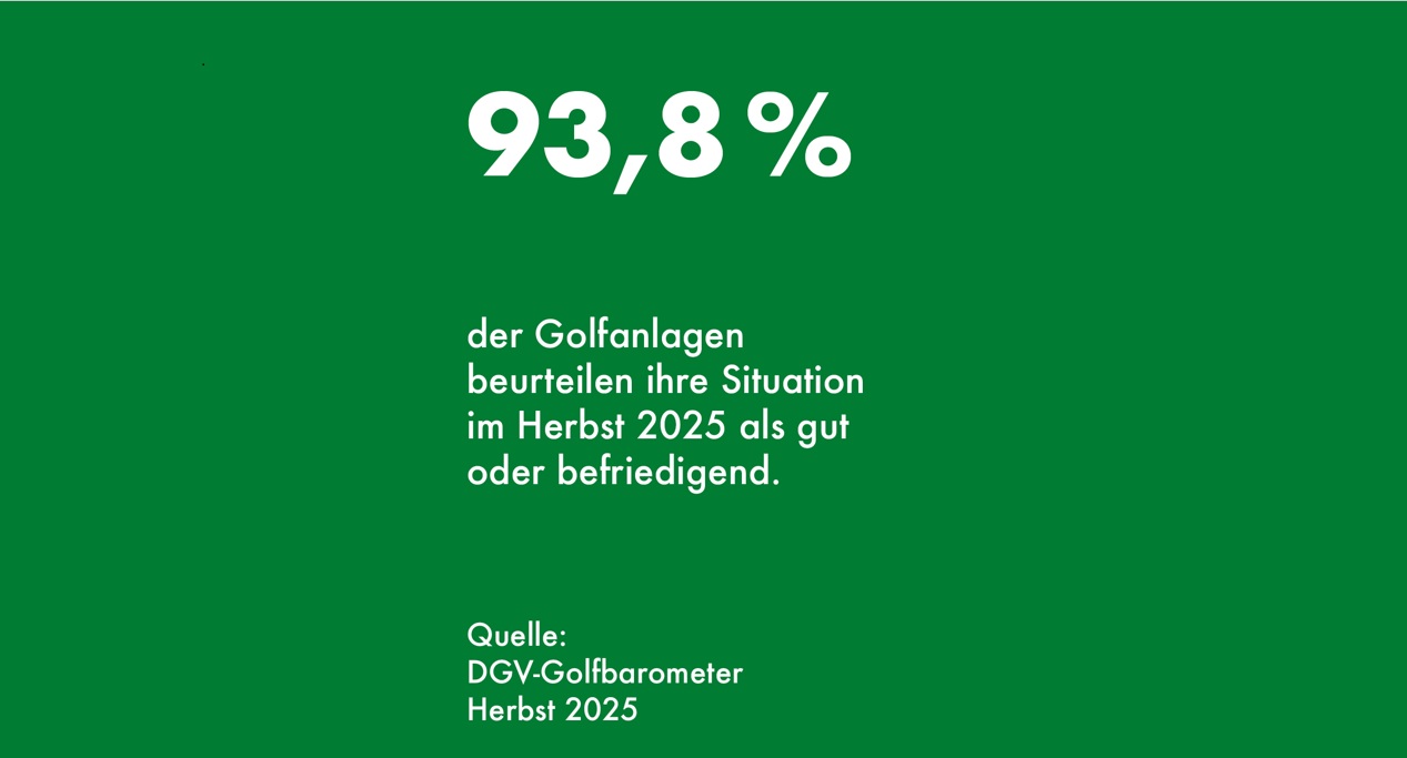 DGV-Golfbarometer Herbst 2025