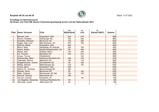 Deutsche Rangliste Senioren , Ranglisten und Leistungsklassen – CXXYLX