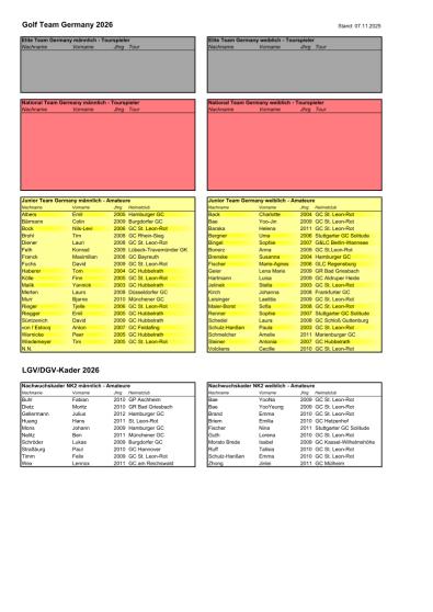 Kaderliste Junior Team Germany 2026