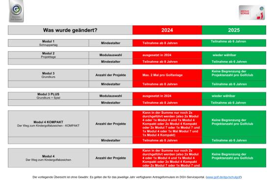 Änderungen Abschlag Schule 2025