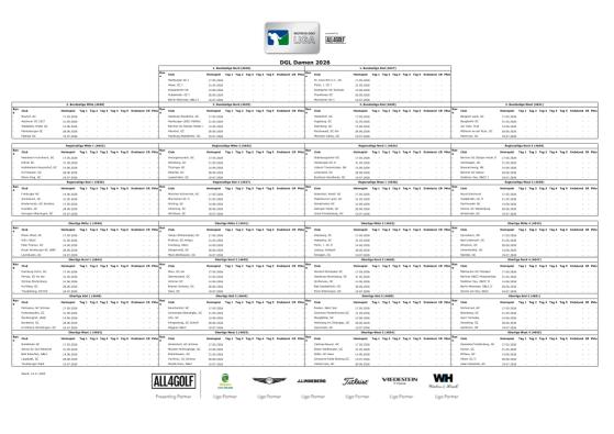 DGL-Ligagruppeneinteilung Damen (Stand: 14. November 2025) 