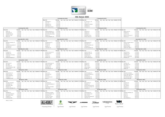DGL-Ligagruppeneinteilung Damen (Stand: 31. Oktober 2025) 
