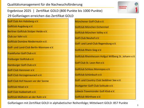 Gesamtauswertung QM Nachwuchs 2025 2026