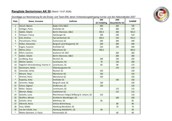 Rangliste Seniorinnen 2026
