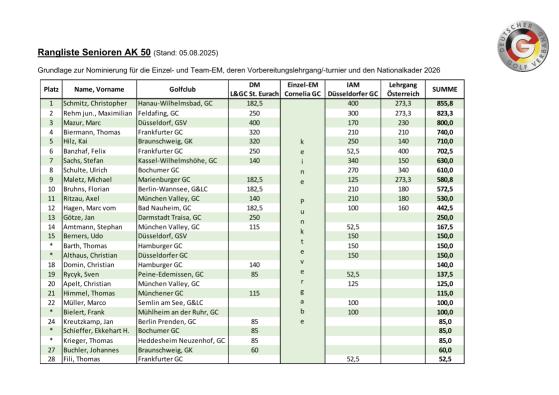 Rangliste Senioren 2025