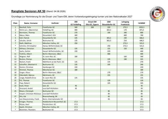 Rangliste Senioren 2026