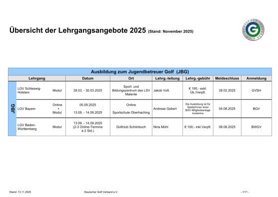 DGV-Lehrgangsangebote für Trainer 